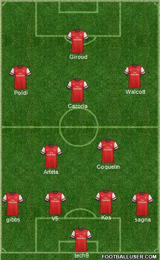 Arsenal Formation 2012