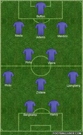 Dream Team Formation 2012