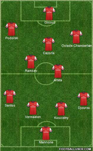 Arsenal Formation 2012