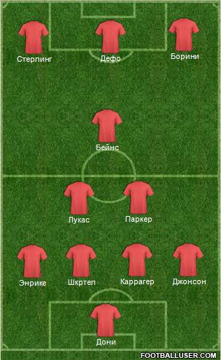 Fifa Team Formation 2012