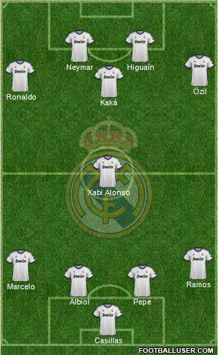 Real Madrid C.F. Formation 2012