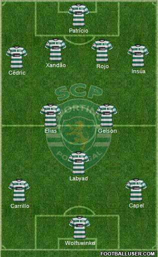 Sporting Clube de Portugal - SAD Formation 2012