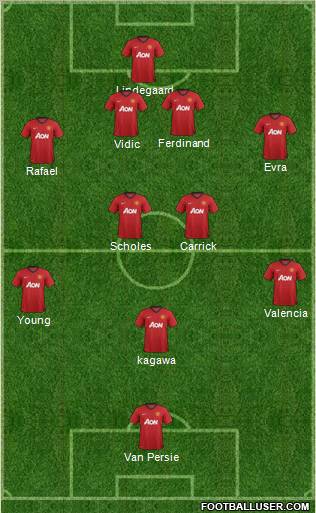 Manchester United Formation 2012