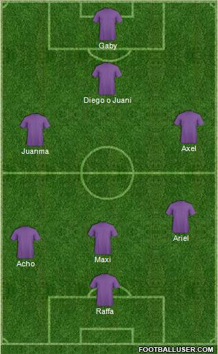 Dream Team Formation 2012