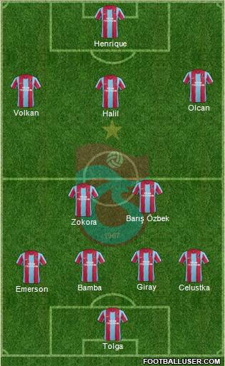 Trabzonspor Formation 2012