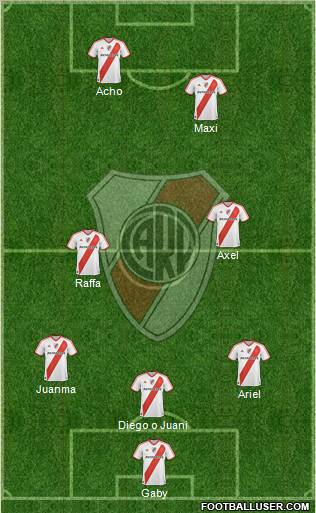 River Plate Formation 2012