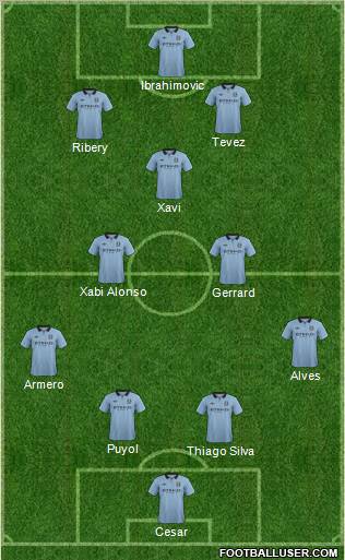 Manchester City Formation 2012