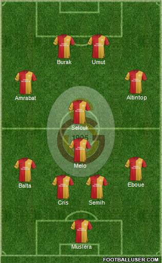 Galatasaray SK Formation 2012