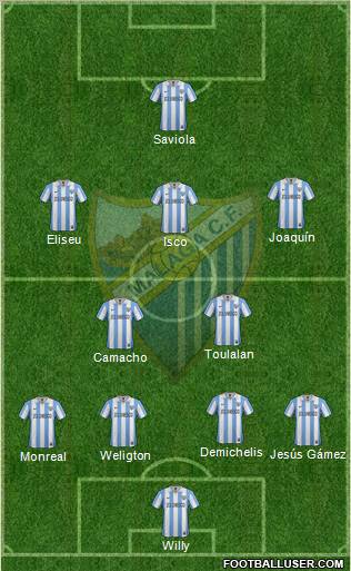 Málaga C.F., S.A.D. Formation 2012