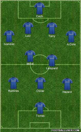 Chelsea Formation 2012