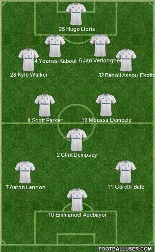 Tottenham Hotspur Formation 2012