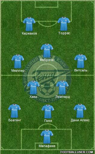 Zenit St. Petersburg Formation 2012