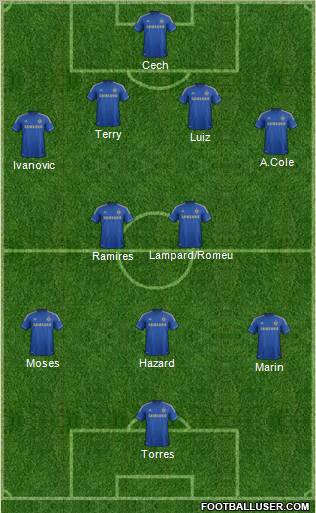 Chelsea Formation 2012