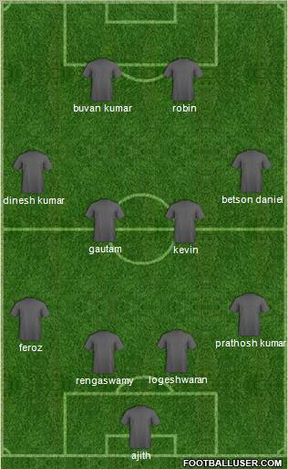 Dream Team Formation 2012