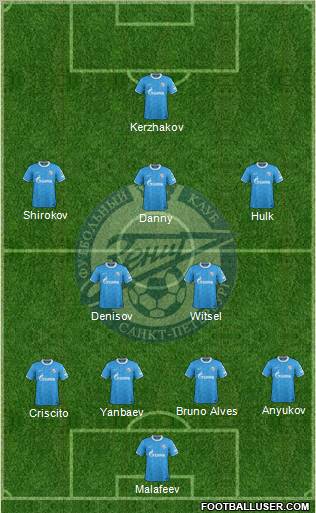 Zenit St. Petersburg Formation 2012