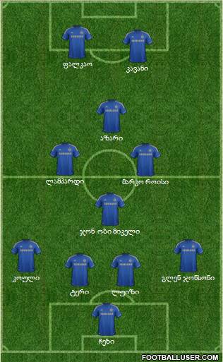 Chelsea Formation 2012