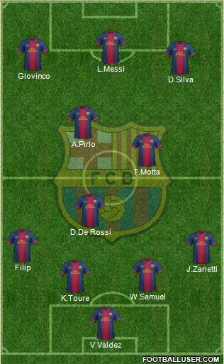 F.C. Barcelona Formation 2012