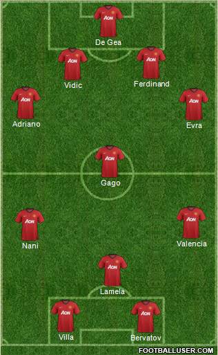 Manchester United Formation 2012
