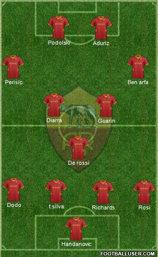 AS Roma Formation 2012