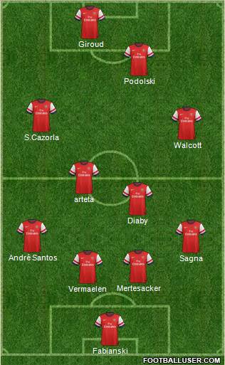 Arsenal Formation 2012