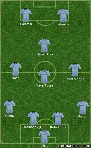 Manchester City Formation 2012
