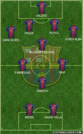 F.C. Barcelona Formation 2012