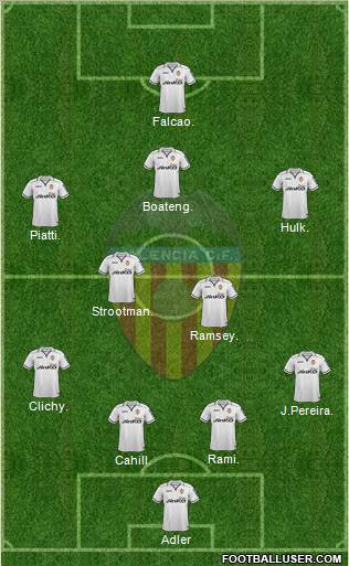 Valencia C.F., S.A.D. Formation 2012