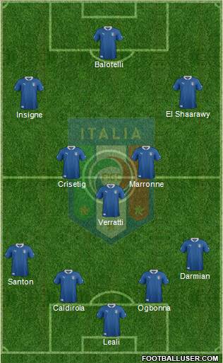 Italy Formation 2012
