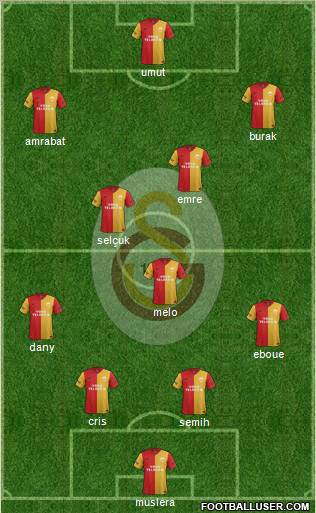 Galatasaray SK Formation 2012