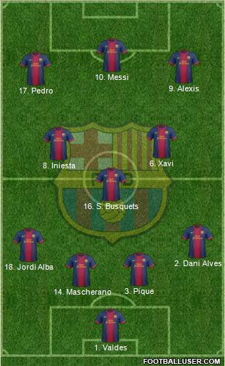 F.C. Barcelona Formation 2012
