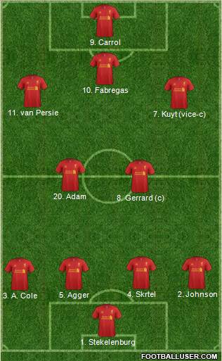 Liverpool Formation 2012