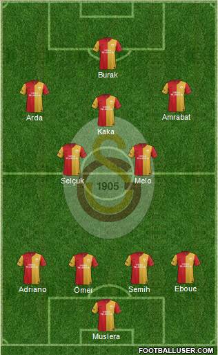 Galatasaray SK Formation 2012