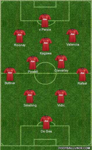 Manchester United Formation 2012