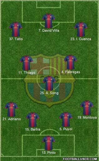F.C. Barcelona Formation 2012
