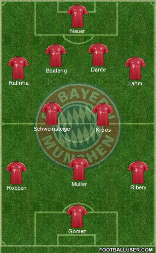 FC Bayern München Formation 2012