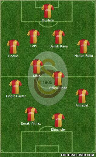 Galatasaray SK Formation 2012