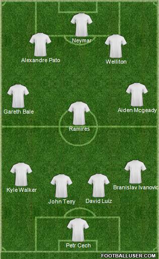 Fifa Team Formation 2012