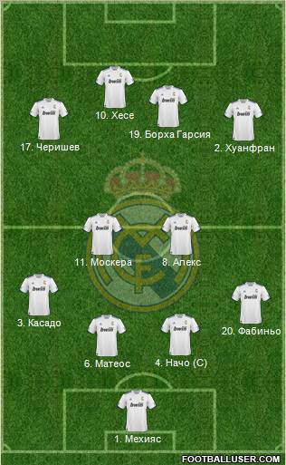 R. Madrid Castilla Formation 2012