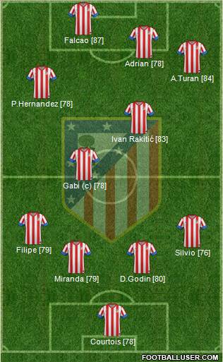 C. Atlético Madrid S.A.D. Formation 2012