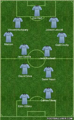 Manchester City Formation 2012