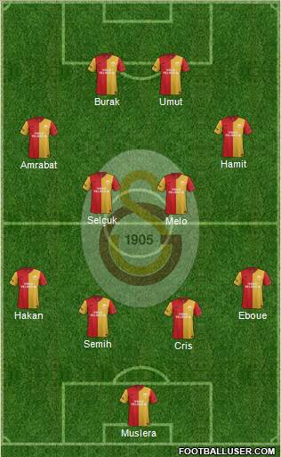 Galatasaray SK Formation 2012