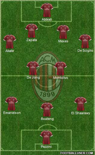 A.C. Milan Formation 2012
