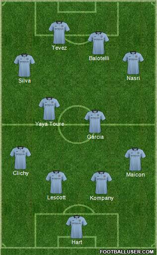 Manchester City Formation 2012