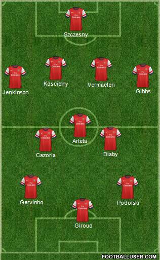 Arsenal Formation 2012