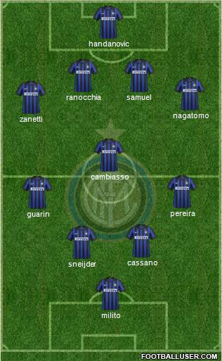 F.C. Internazionale Formation 2012