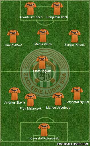 Zaglebie Lubin Formation 2012