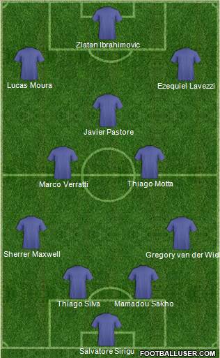 Champions League Team Formation 2012