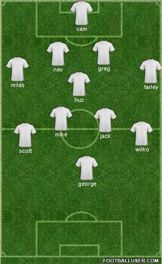 Dream Team Formation 2012