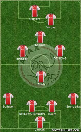 AFC Ajax Formation 2012