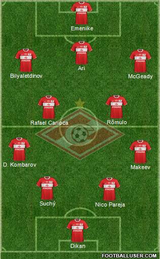 Spartak Moscow Formation 2012
